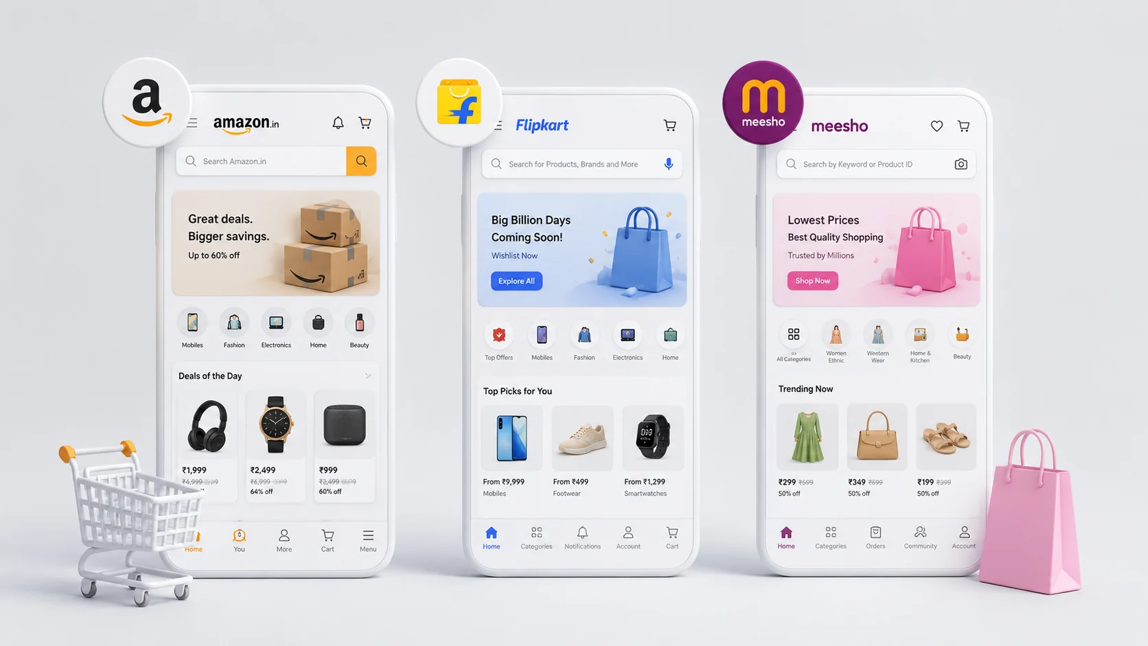 E-Commerce Marketplace Growth